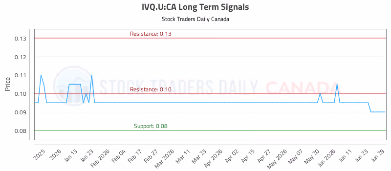 Stock Chart for IVQ.U:CA