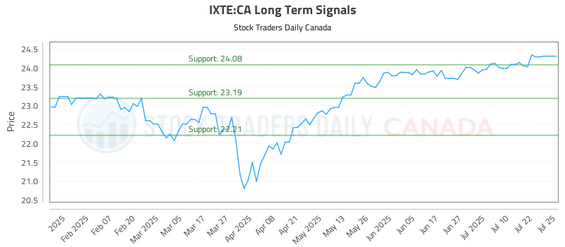 (IXTE) Risk-Controlled Trading Report