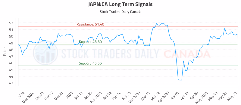 Stock Chart for JAPN:CA