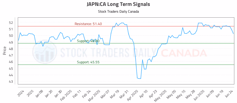 Stock Chart for JAPN:CA
