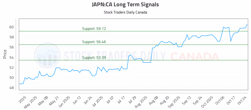 Stock Chart for JAPN:CA
