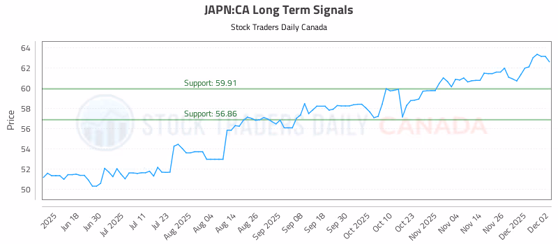 Stock Chart for JAPN:CA