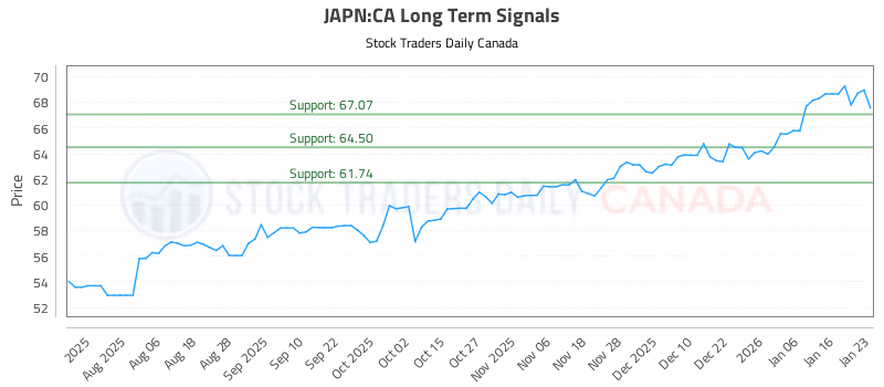 Stock Chart for JAPN:CA