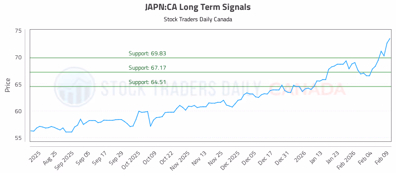 Stock Chart for JAPN:CA