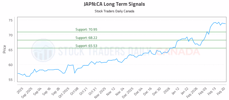 Stock Chart for JAPN:CA