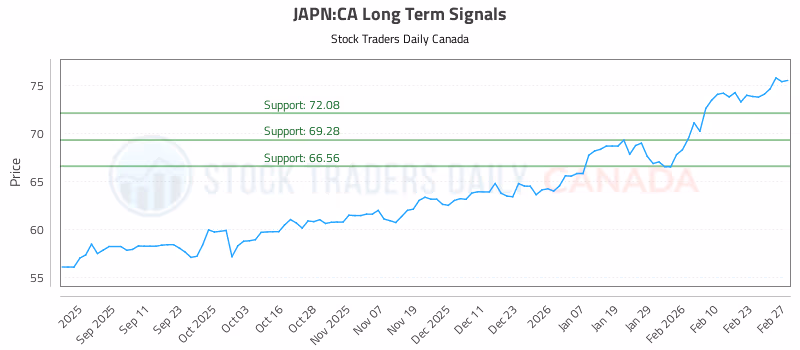 Stock Chart for JAPN:CA