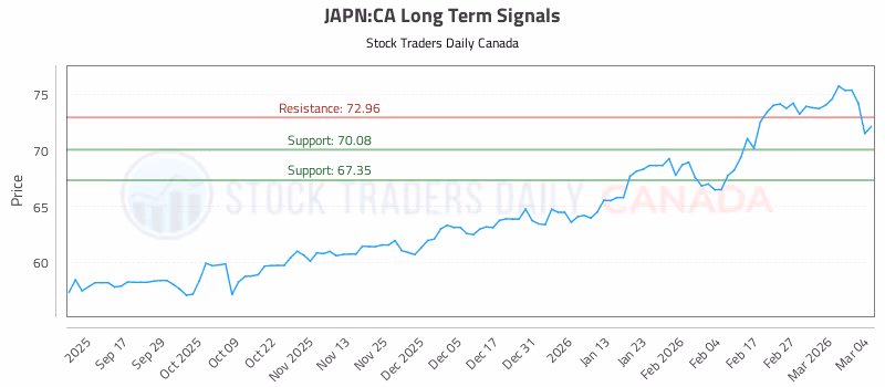 Stock Chart for JAPN:CA