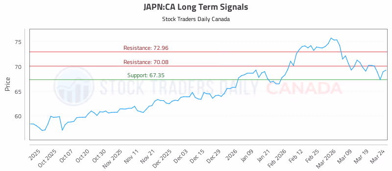 Stock Chart for JAPN:CA