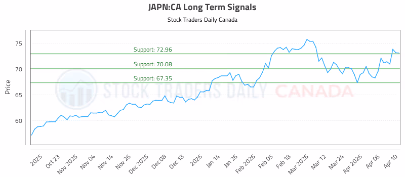 Stock Chart for JAPN:CA