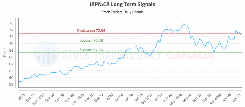 Stock Chart for JAPN:CA