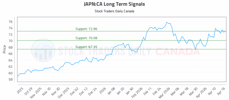 Stock Chart for JAPN:CA