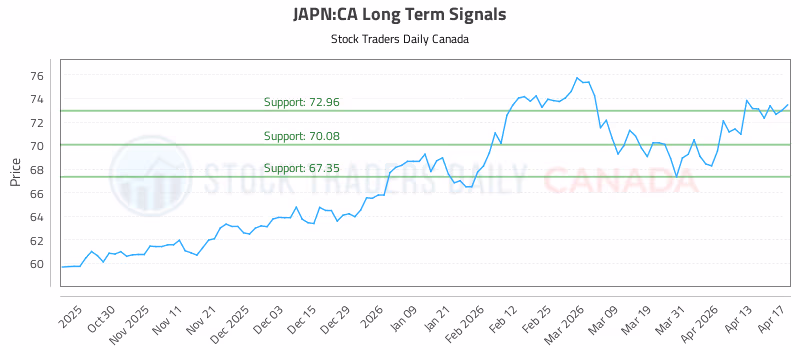 Stock Chart for JAPN:CA