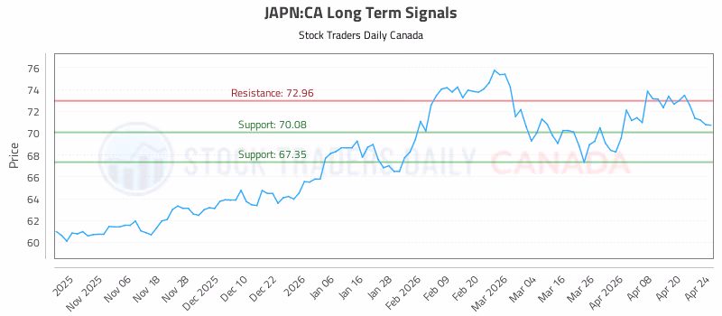 Stock Chart for JAPN:CA