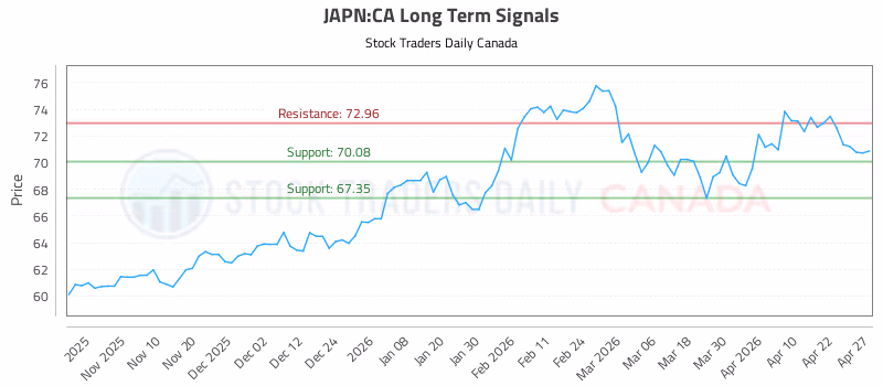 Stock Chart for JAPN:CA