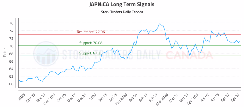 Stock Chart for JAPN:CA
