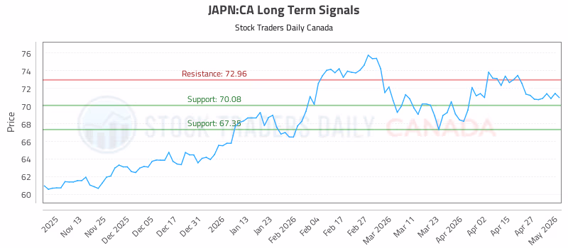 Stock Chart for JAPN:CA