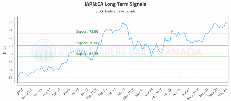Stock Chart for JAPN:CA