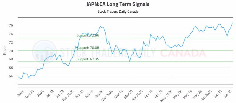 Stock Chart for JAPN:CA