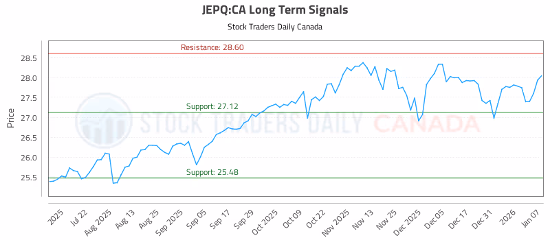 Stock Chart for JEPQ:CA