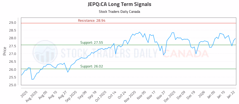 Stock Chart for JEPQ:CA