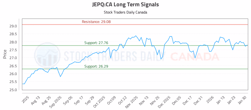 Stock Chart for JEPQ:CA