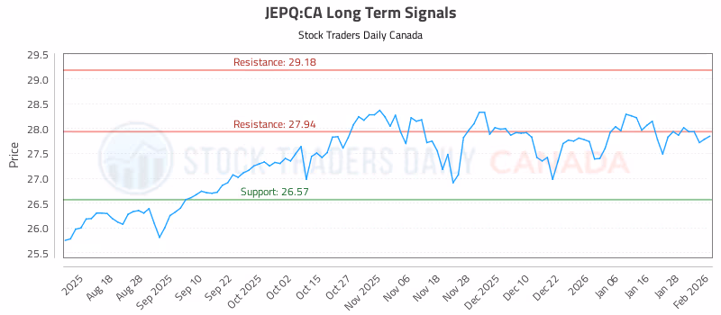 Stock Chart for JEPQ:CA