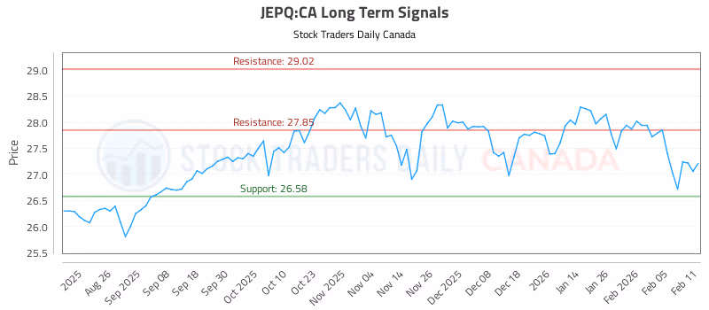 Stock Chart for JEPQ:CA