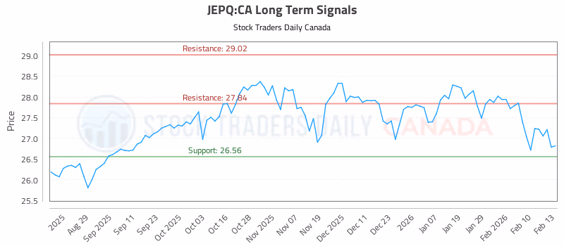Stock Chart for JEPQ:CA