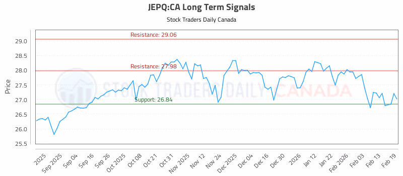 Stock Chart for JEPQ:CA