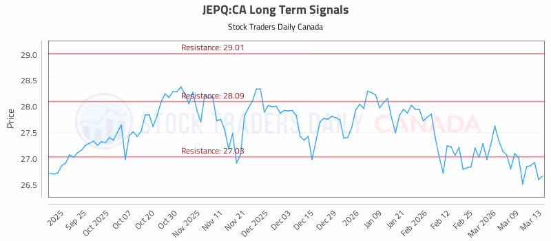 Stock Chart for JEPQ:CA