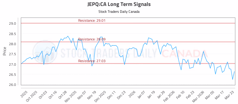 Stock Chart for JEPQ:CA