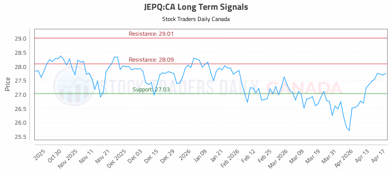 Stock Chart for JEPQ:CA