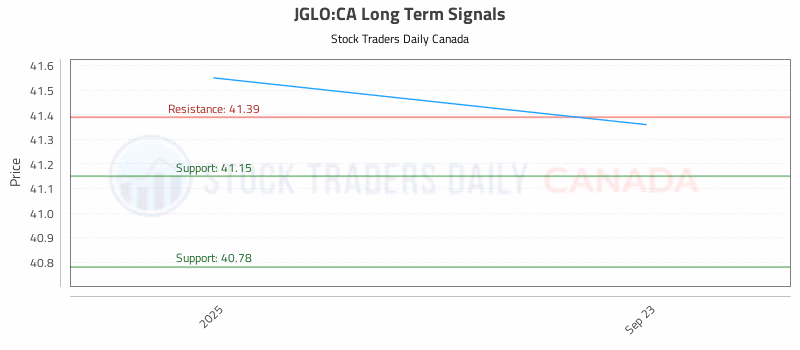 Stock Chart for JGLO:CA