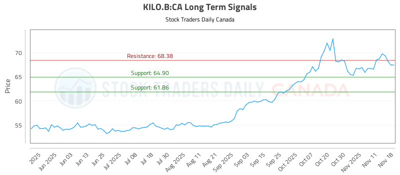 How To Trade (KILO.B)