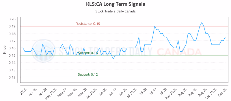 Stock Chart for KLS:CA