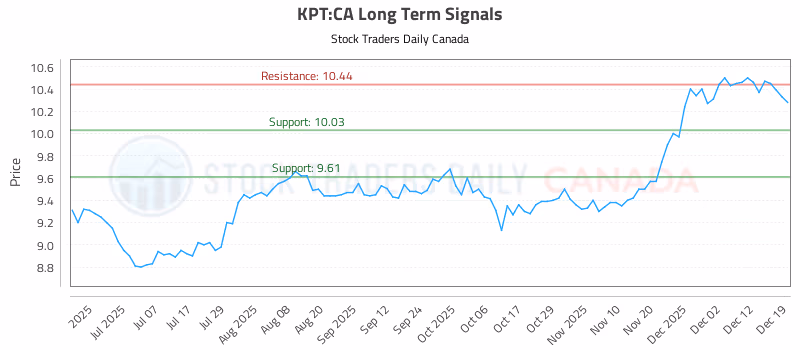 Stock Chart for KPT:CA