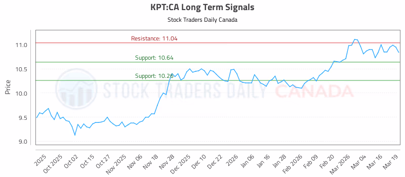 Stock Chart for KPT:CA