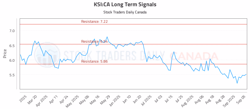 Stock Chart for KSI:CA