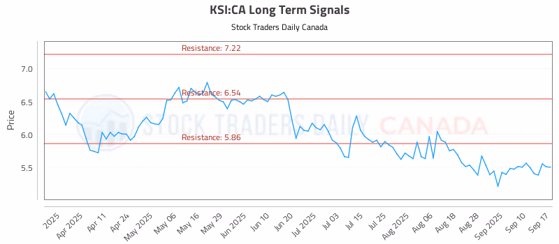 Stock Chart for KSI:CA