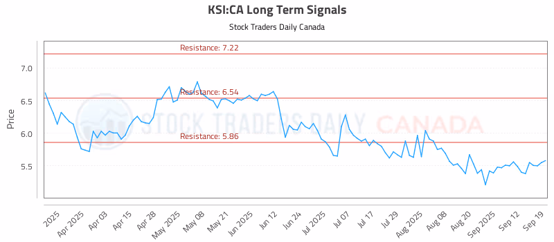 Stock Chart for KSI:CA
