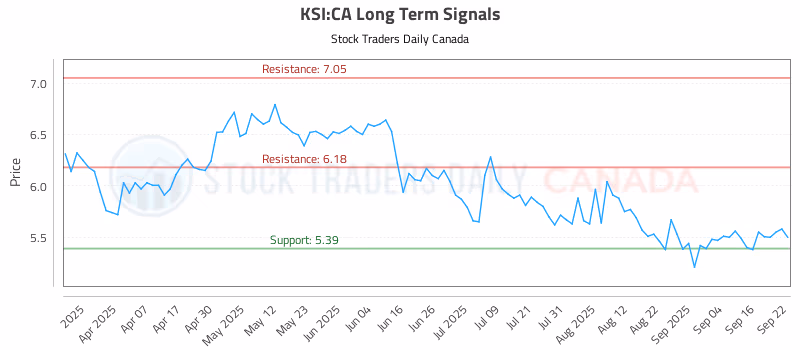 Stock Chart for KSI:CA