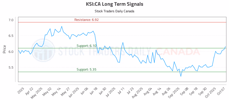 Stock Chart for KSI:CA
