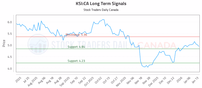 Stock Chart for KSI:CA
