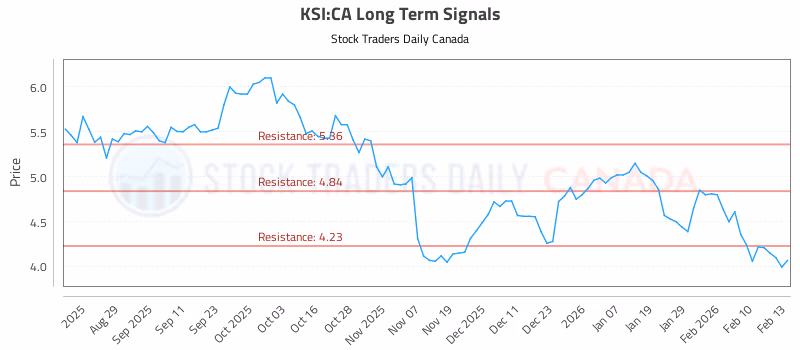 Stock Chart for KSI:CA