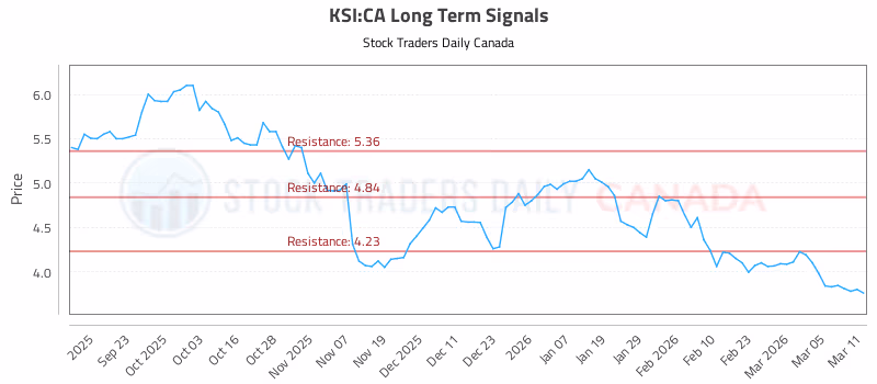 Stock Chart for KSI:CA