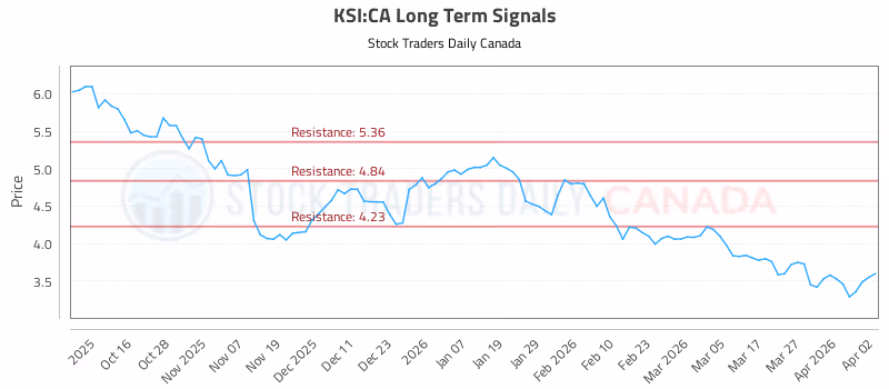 Stock Chart for KSI:CA