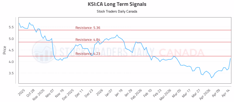 Stock Chart for KSI:CA