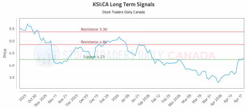 Stock Chart for KSI:CA