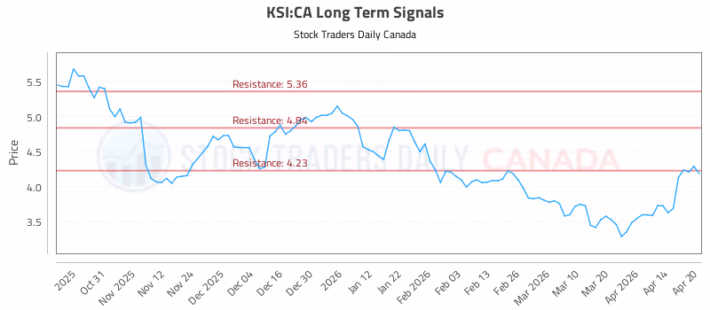 Stock Chart for KSI:CA
