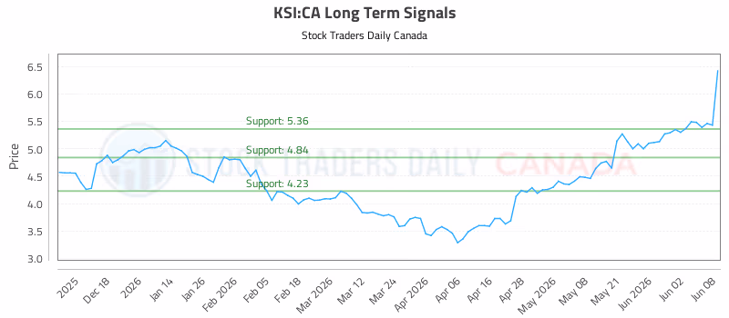 Stock Chart for KSI:CA